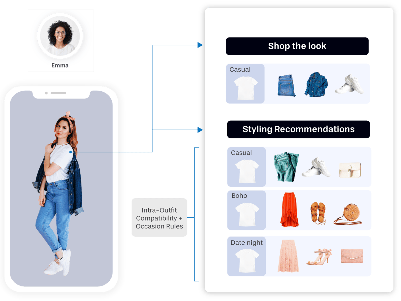 Best AI Tools for E-commerce Personalization 15 Best AI Tools for E-commerce Personalization