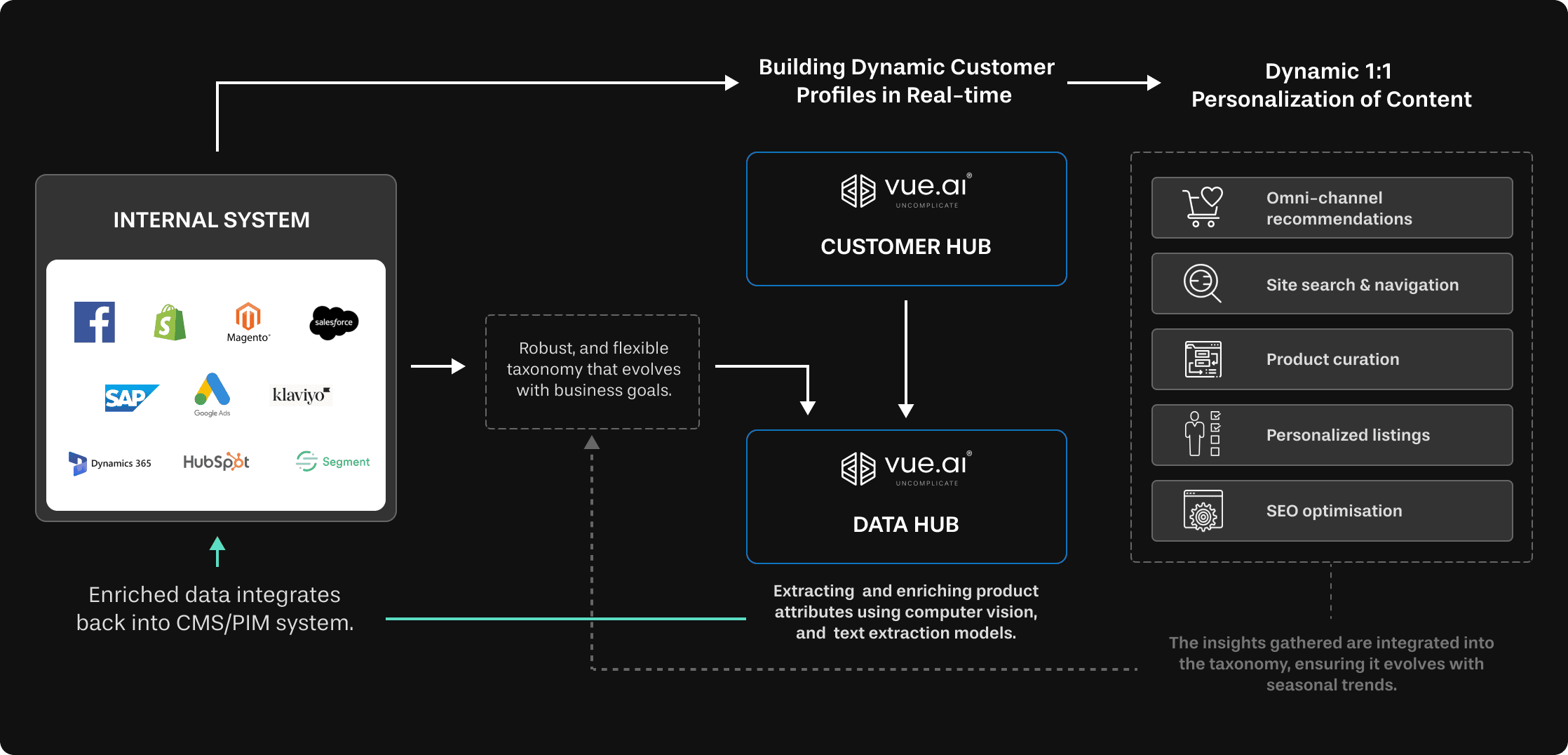 Best AI Tools for E-commerce Personalization 14 Best AI Tools for E-commerce Personalization