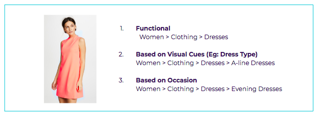 Vue.ai can extract specific facets like the style, occasion, and seasonality, enhancing the discoverability of the catalog