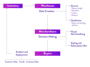 Intelligent Retail Automation
