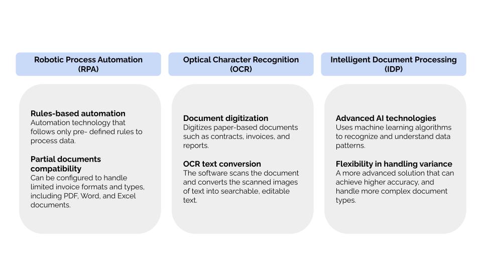rpa and ocr vs idp - how does it work?