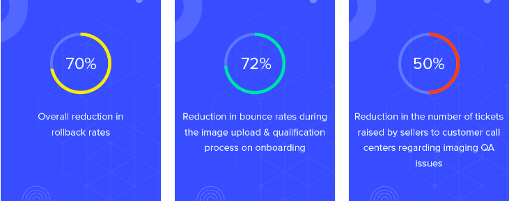 Impact of AI powered image moderation 