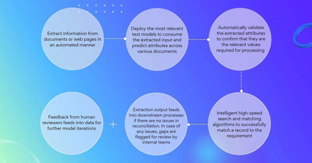 3 Ways AI Can Optimize Document Workflows